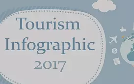 آمارهایی از گردشگری جهان در سال 2017